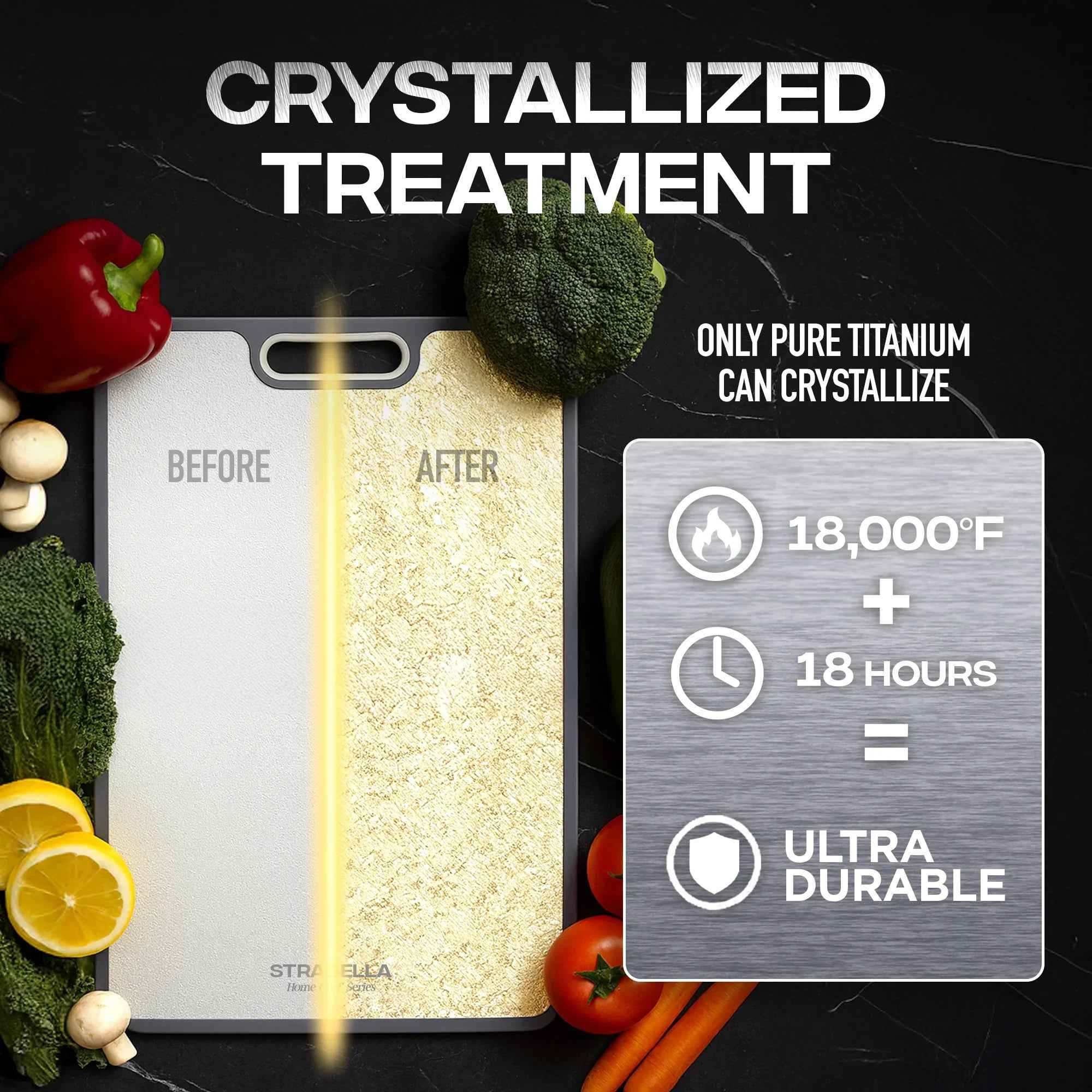 Strabella Titanium Cutting Board - Antibacterial, Scratch Resistant Holiday Gift Set for Every Kitchen - Alphamona