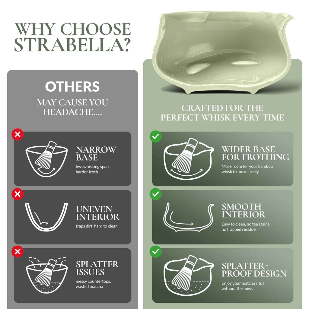Strabella Matcha Whisk Set - Premium Bamboo Whisk & Ceramic Bowl Holiday Gift Set for Tea Lovers - Alphamona